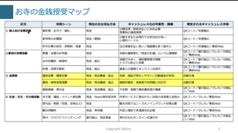 金銭授受マップ